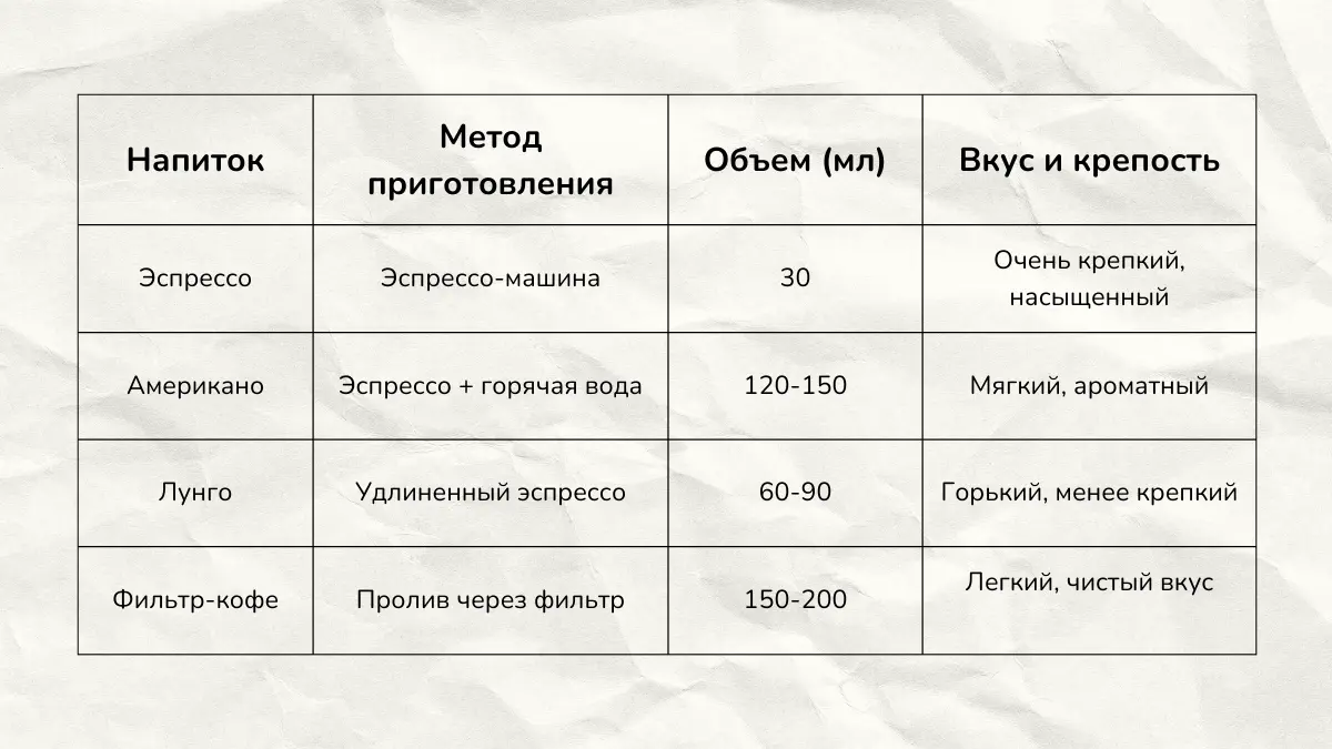 Отличия в вариантах приготовления кофе