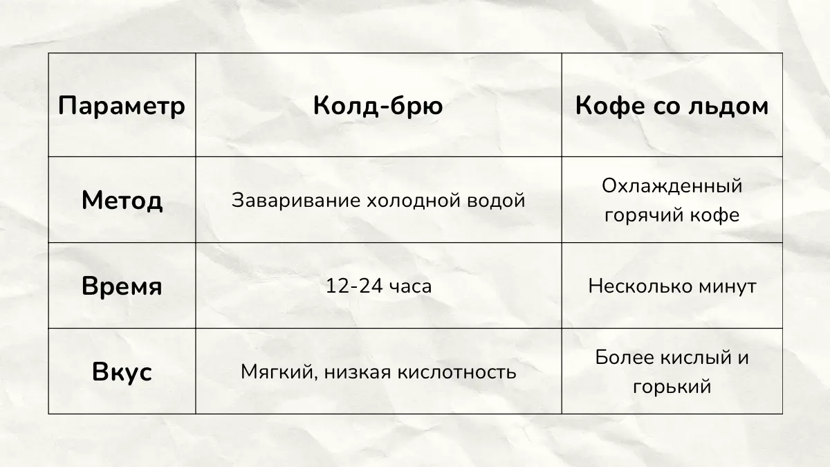 Описание колд-брю