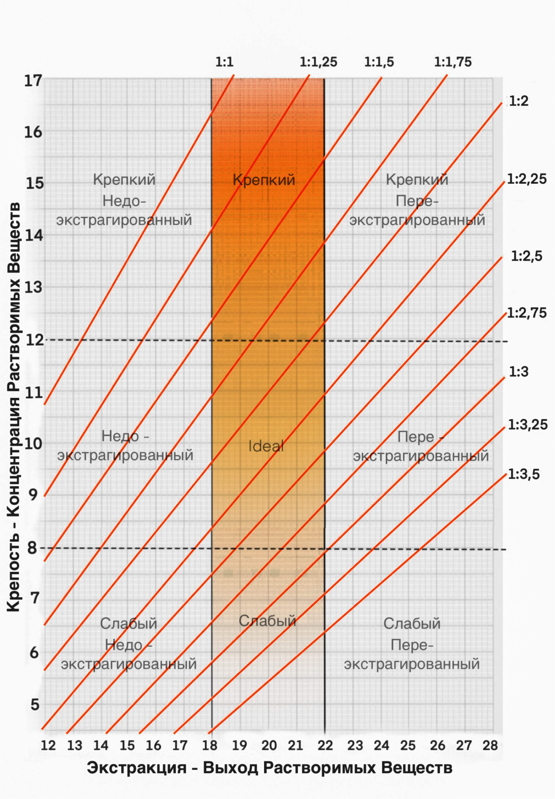 Диагностическая карта